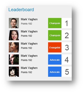 leaderboard