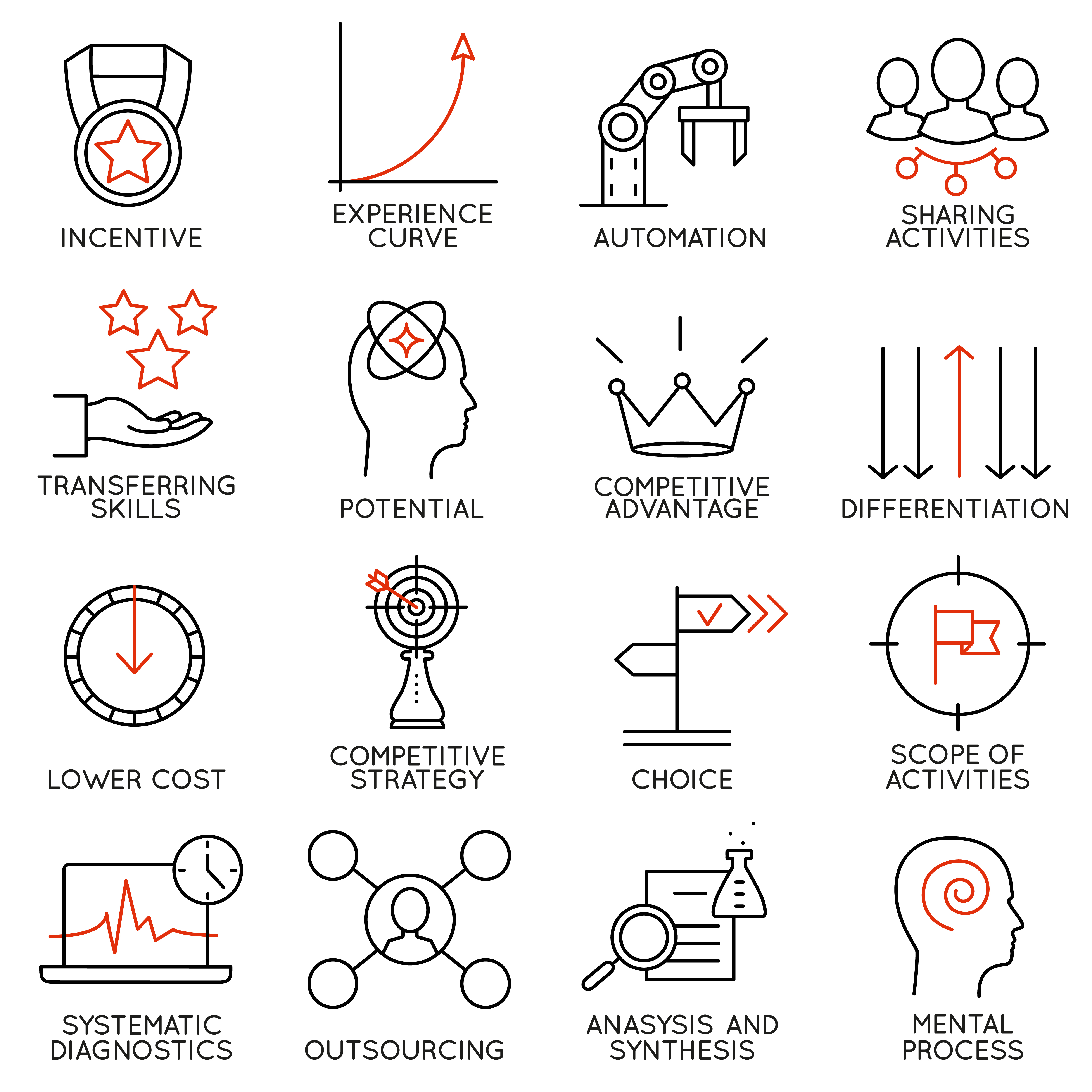 How to create an effective customer incentive program?