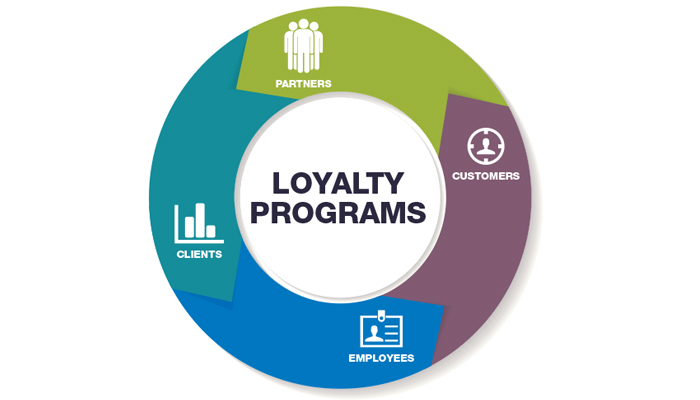 Importance Of Loyalty And Reward Program For E-commerce Business -