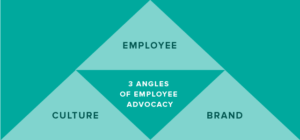 Employee Advocacy