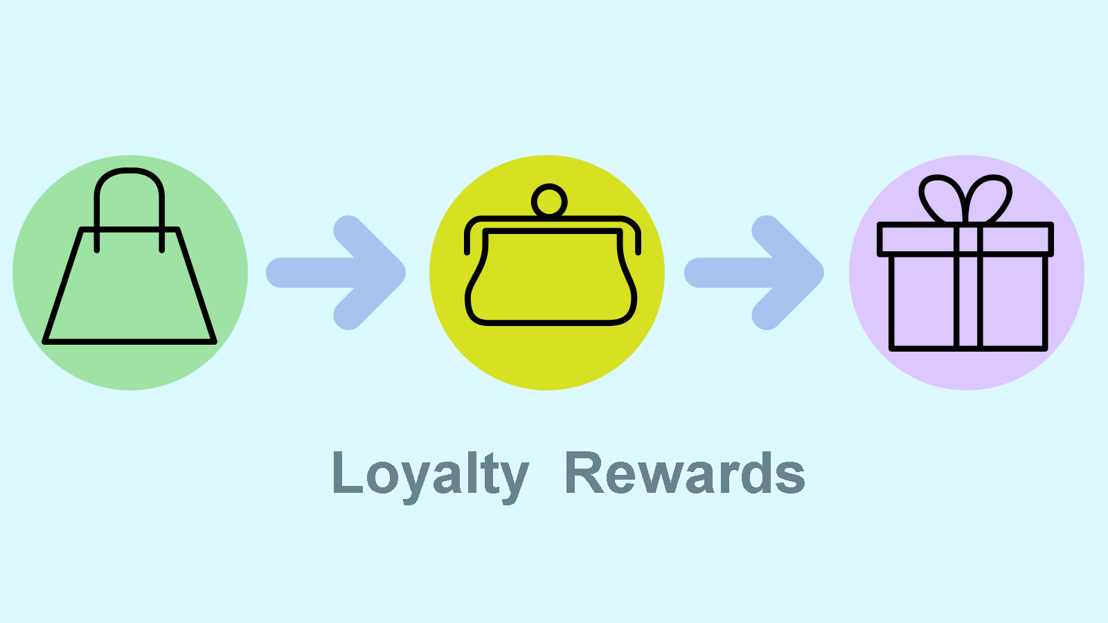 decision-trees-and-their-value-in-deciding-loyalty-rewards