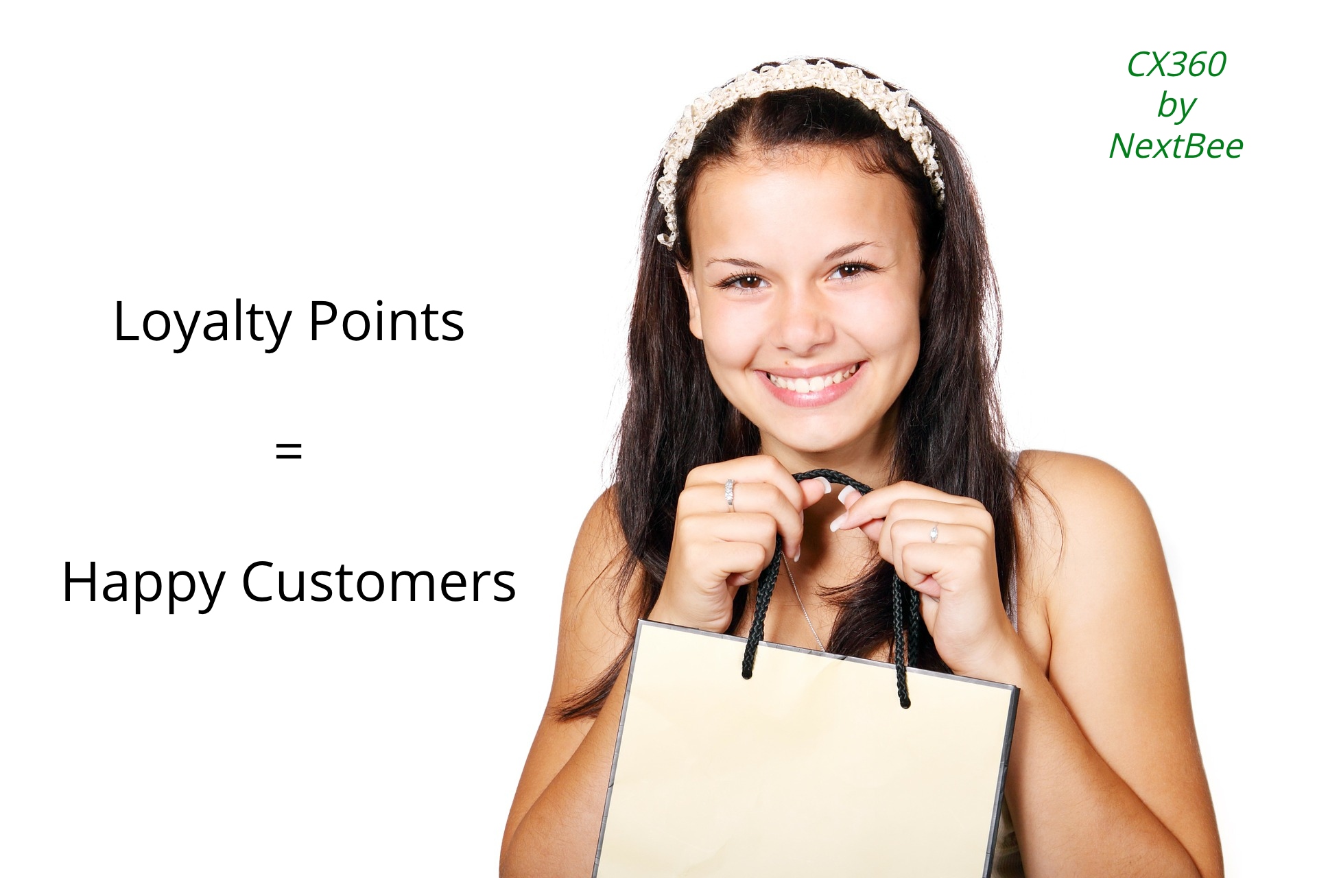 Customer Loyalty Points Platform Boosts Loyalty with a Points-Based System