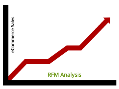 rfm analysis boost ecommerce sales