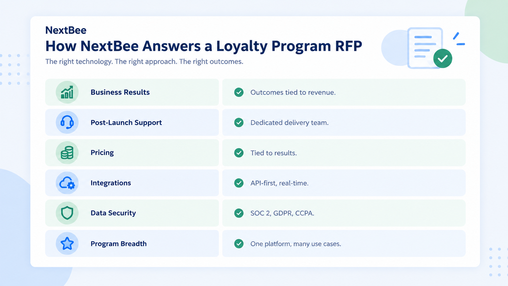 How NextBee answers key loyalty program RFP questions across six evaluation criteria