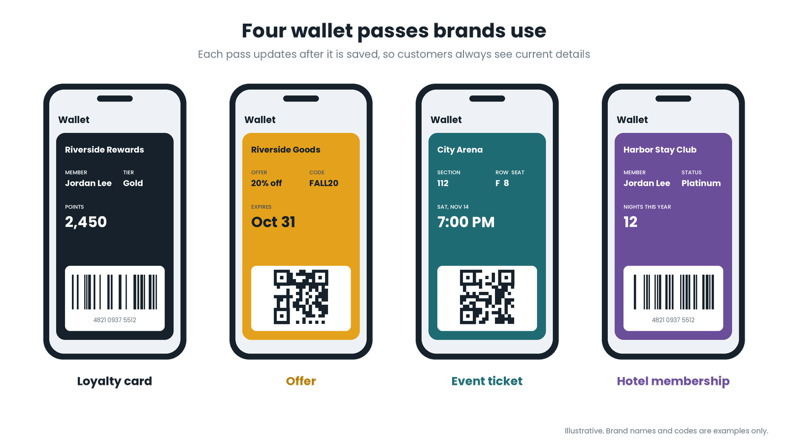 Examples of wallet passes: a loyalty card, an offer, an event ticket and a hotel membership card